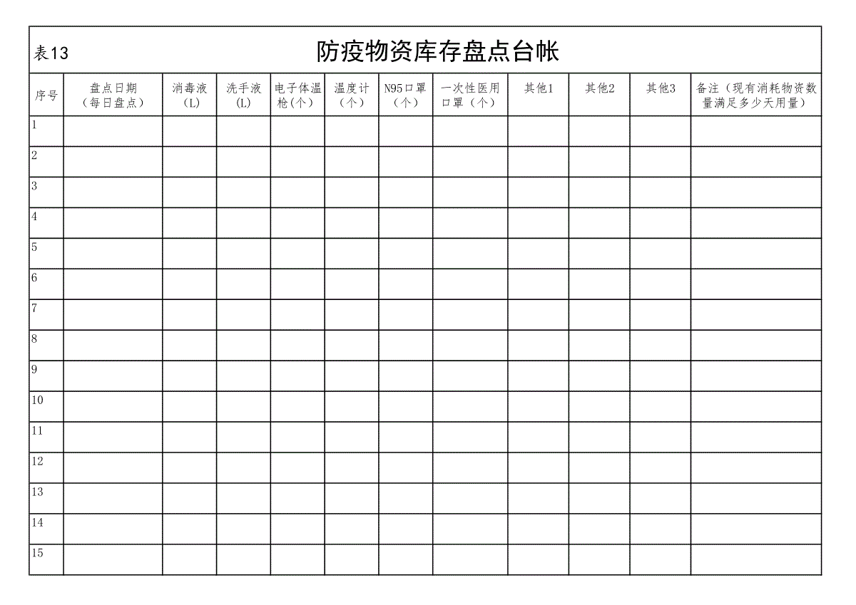 12新冠病毒防疫期间各类台帐样表:防疫物资台账