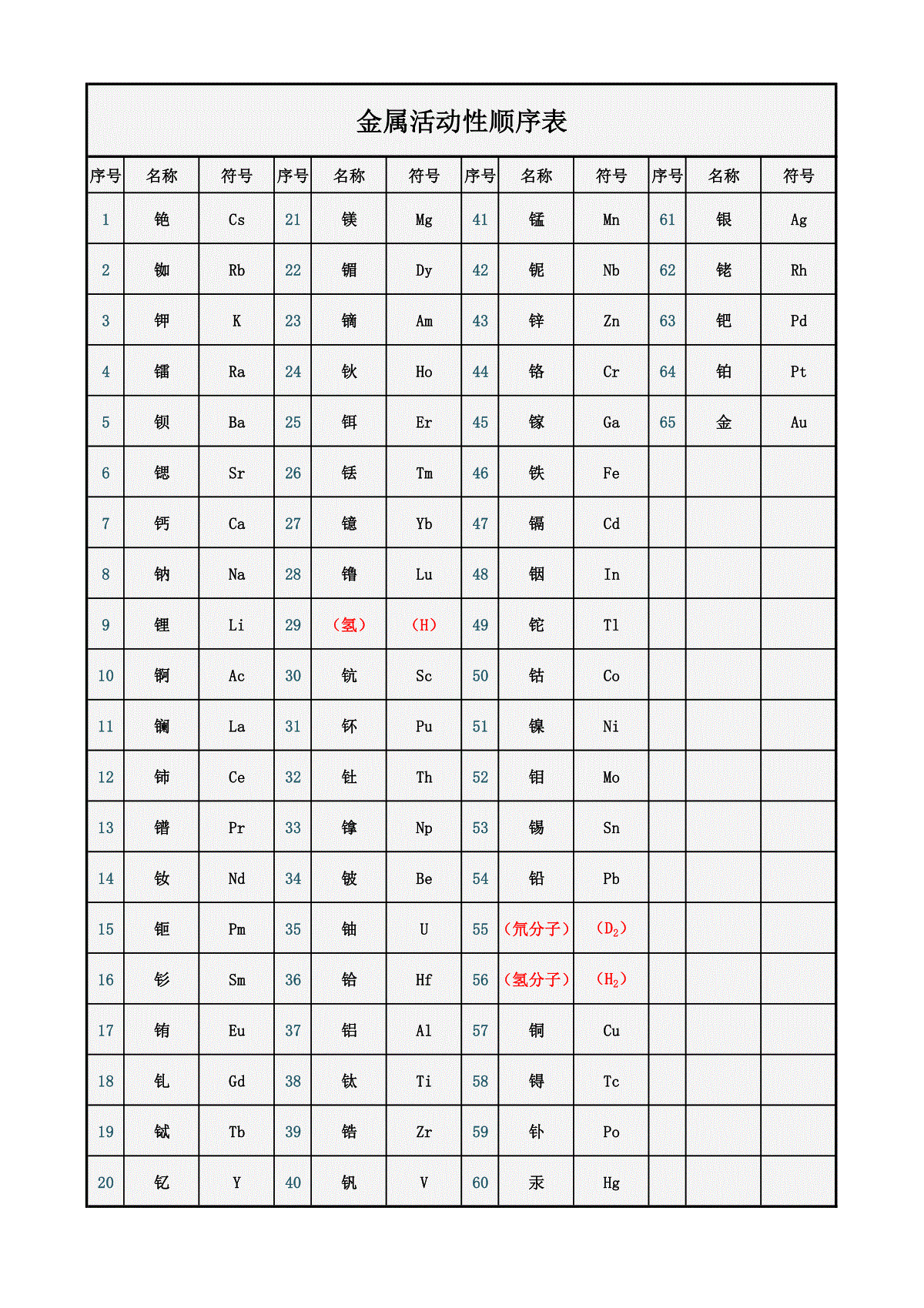 完整的金属活动性顺序表