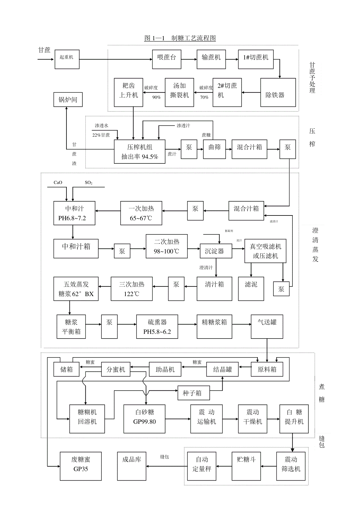 甘蔗糖厂流程图